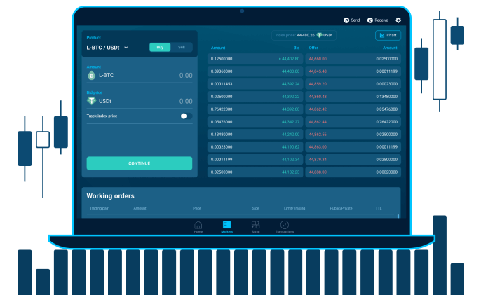 Decentralized Trading